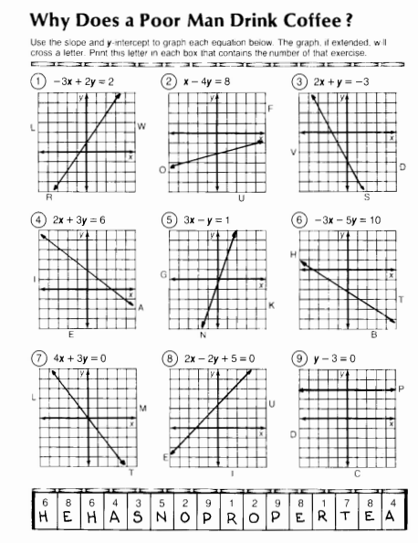 Algebra With Pizzazz Page 157 Answer Key