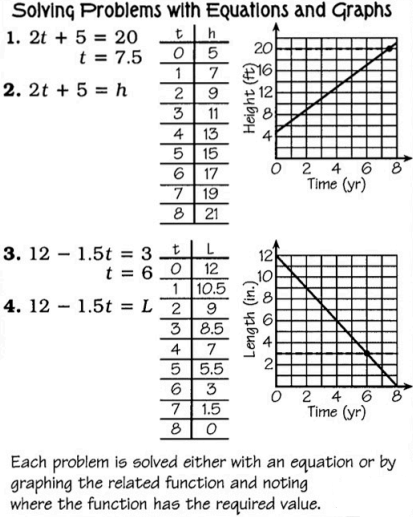Punchline Bridge To Algebra Page 4.14 Answer Key