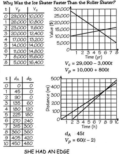 Punchline Bridge To Algebra Page 4.22 Answer Key