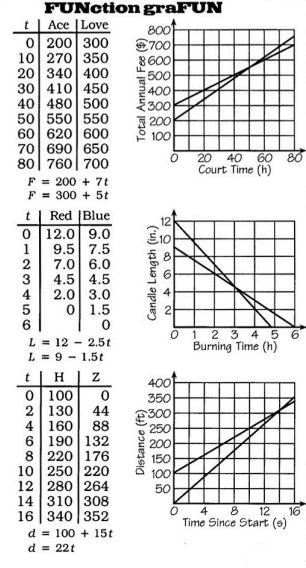 Punchline Bridge To Algebra Page 7.5 Answer Key