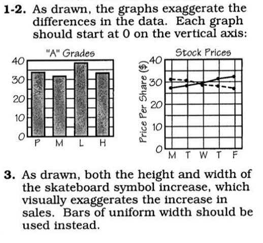 Punchline Bridge To Algebra Page 8.5 Answer Key