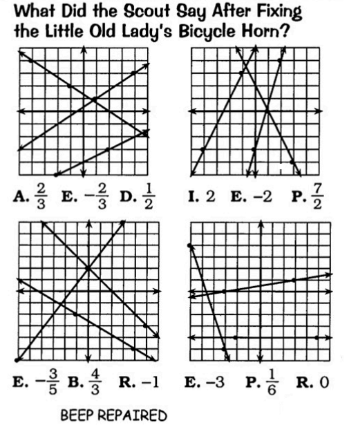 Punchline Bridge To Algebra Page 10.7 Answer Key