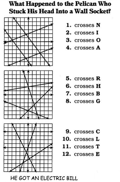 Punchline Bridge To Algebra Page 10.12 Answer Key