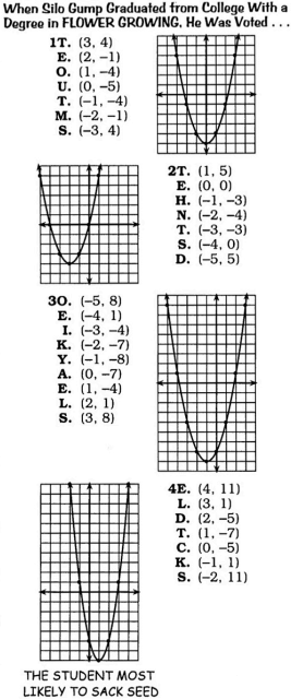 Punchline Bridge To Algebra Page 10.15 Answer Key